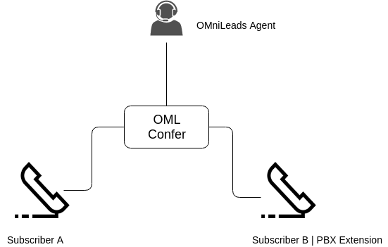 _images/about_agent_callactions_3way_confer_out.png