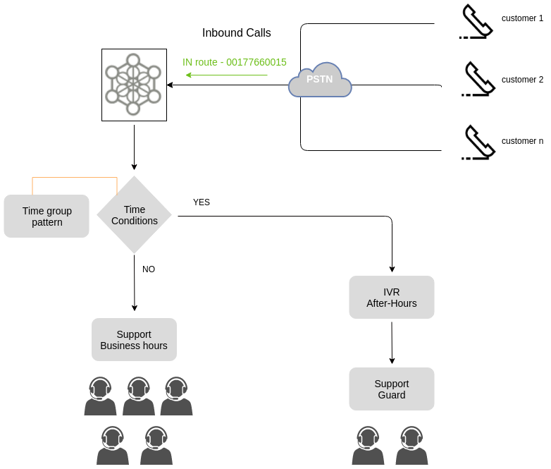 _images/campaigns_in_tc_diagrama.png