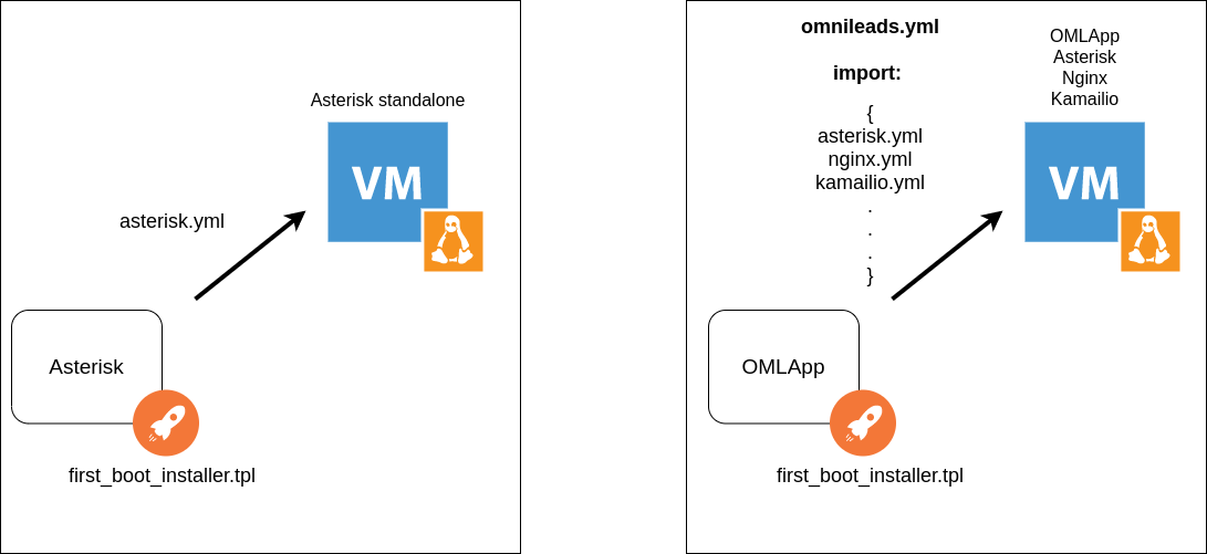 _images/arq_deploy_cluster_aio.png