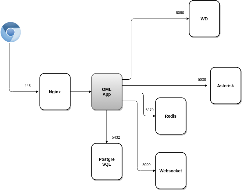 _images/arq_omlapp.png