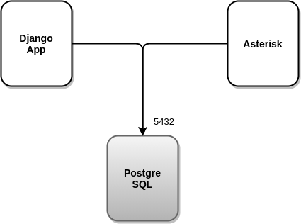 _images/arq_omlpgsql.png