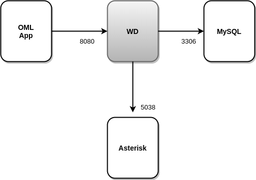 _images/arq_omlwd.png
