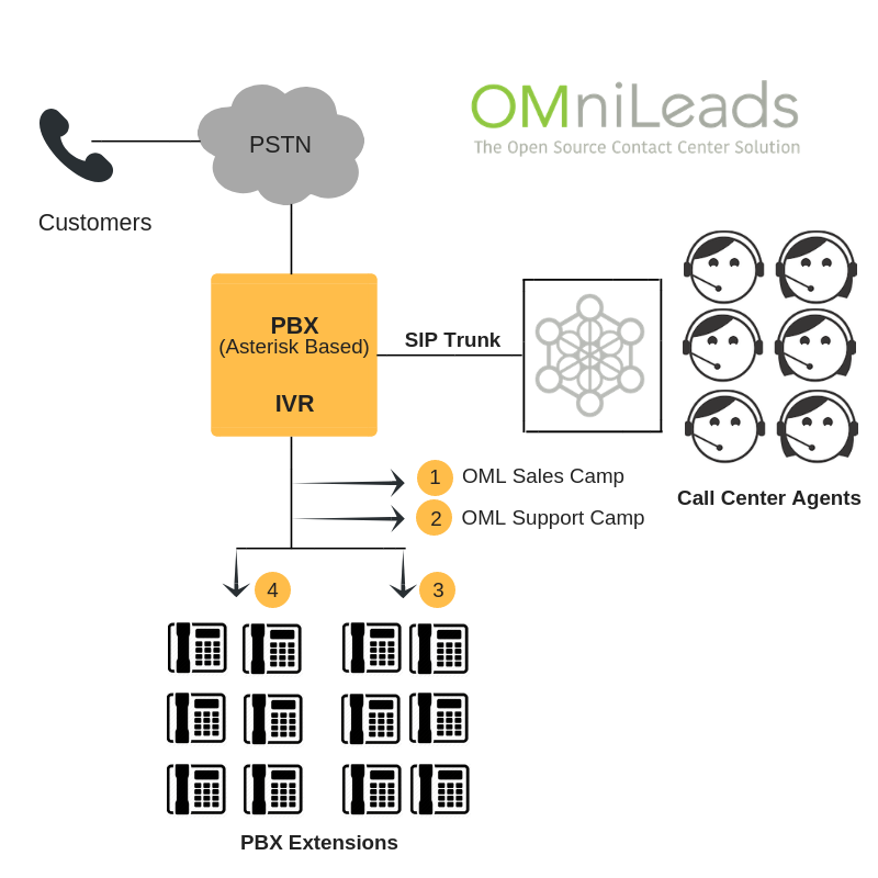 _images/campaigns_in_route_frompbx_ivr.png