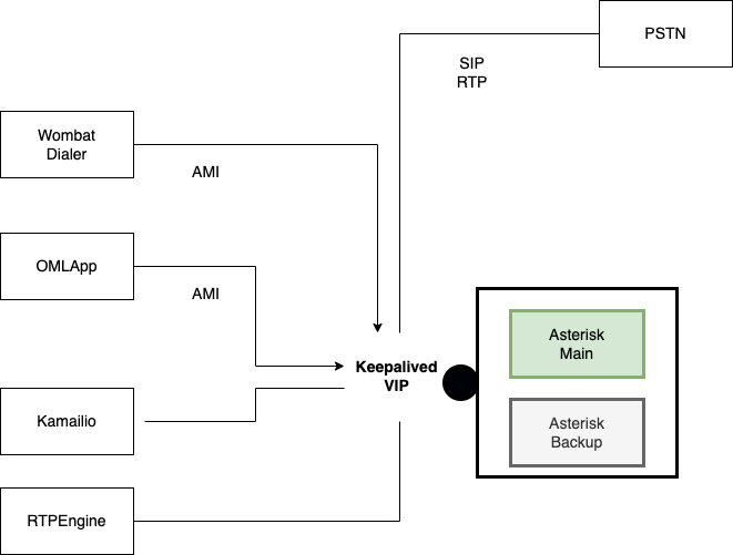 _images/install_asterisk_cluster.png