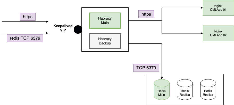 _images/install_haproxy_cluster.png