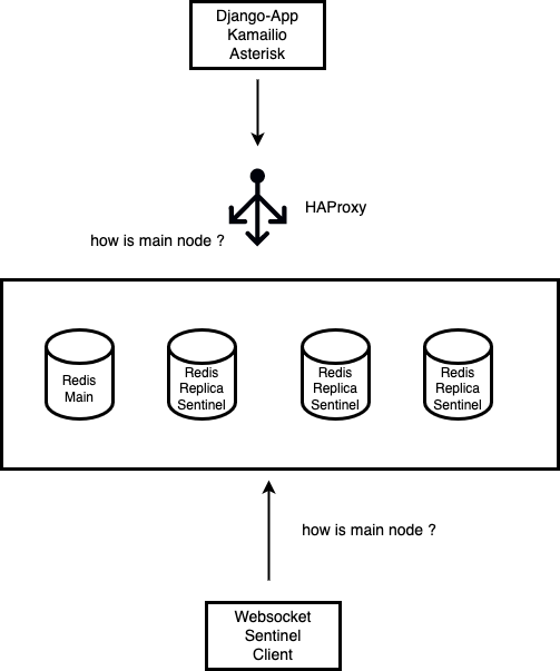_images/install_redis_ha.png