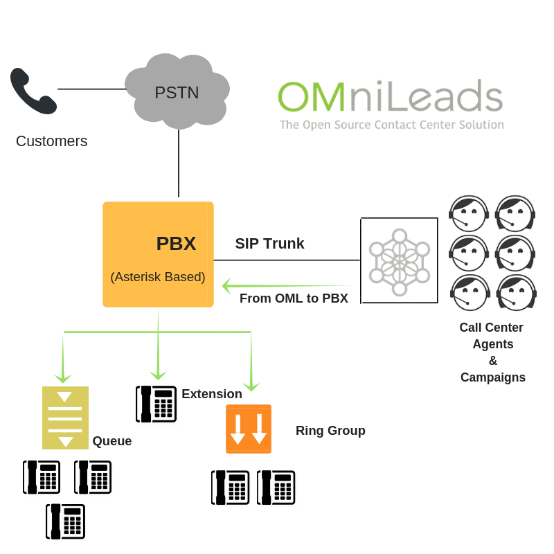 _images/pbx_integration_oml2pbx.png