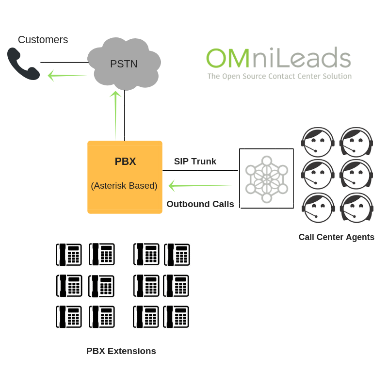 _images/pbx_integration_oml2pstn.png
