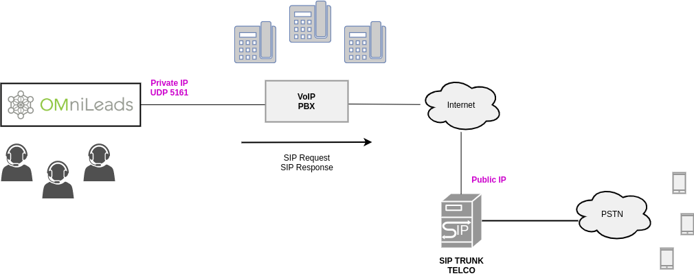 _images/telephony_oml_nonat_pbx.png