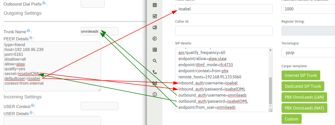 _images/telephony_pjsip_LAN_pbx_trunk_relationship.png