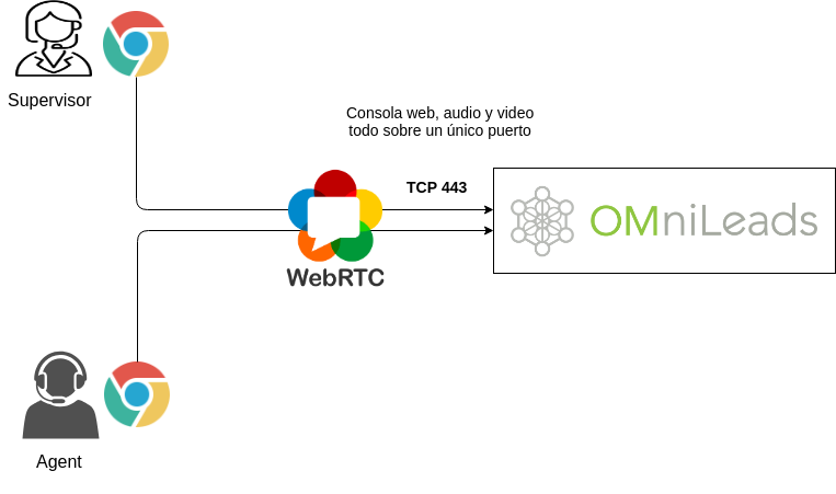 _images/what_is_webrtc_oml.png